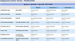 Girone A Girone A